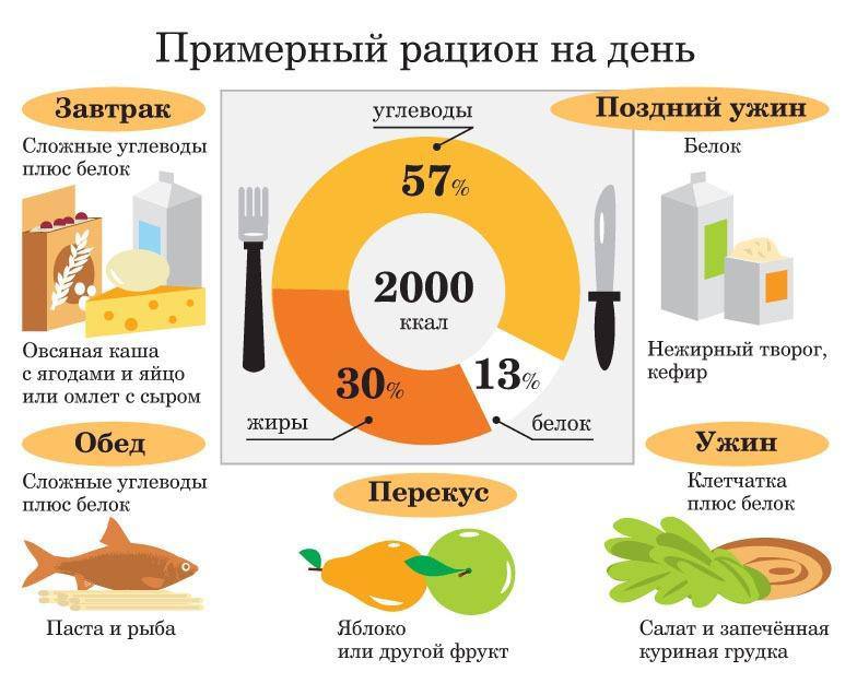 Ученые: Во время секса мужчины сбрасывают больше калорий, чем женщины